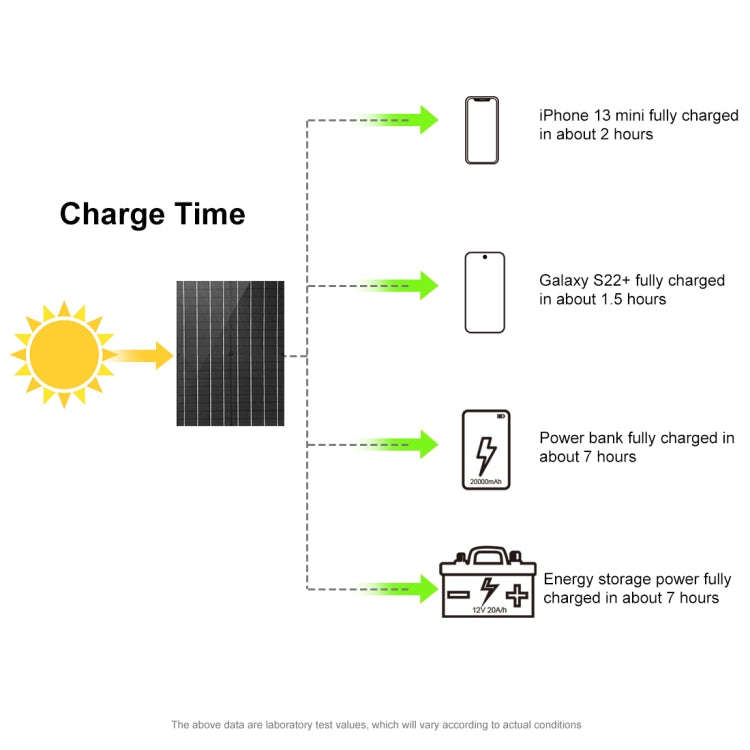 HAWEEL 50W Foldable Solar Panel Charger Travel Folding Bag(Black)