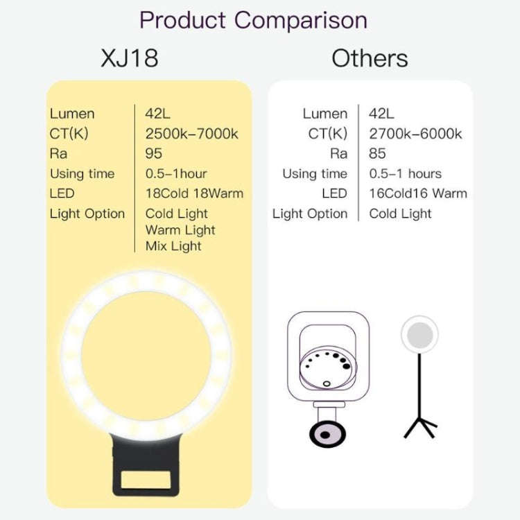 XJ18 LED Light Live Self-timer Flash Fill Light(White)