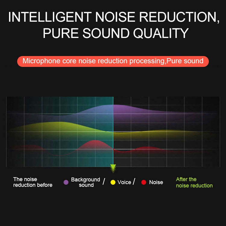 YICHUANG YC-LM10 USB-C / Type-C Intelligent Noise Reduction Condenser Lavalier Microphone, Cable ...