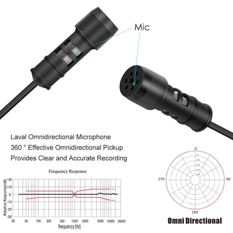Yanmai R955 Clip-on Lapel Mic Lavalier Omni-directional Double Condenser Microphone, For Live Bro...