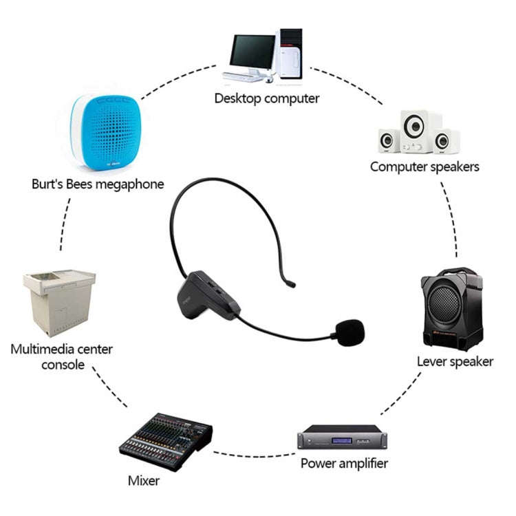 ASiNG WM01 2.4GHz Wireless Audio Transmission Electronic Pickup Microphone, Transmission Distance...