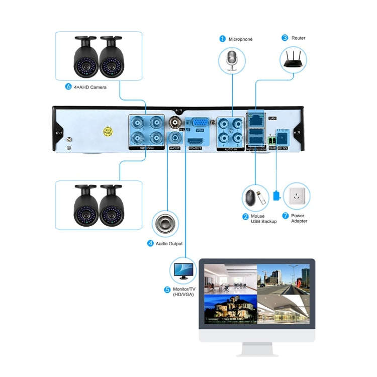 A4B3 / Kit 4CH 1080N Surveillance DVR System and 720P 1.0MP HD Weatherproof CCTV Bullet Camera, S...