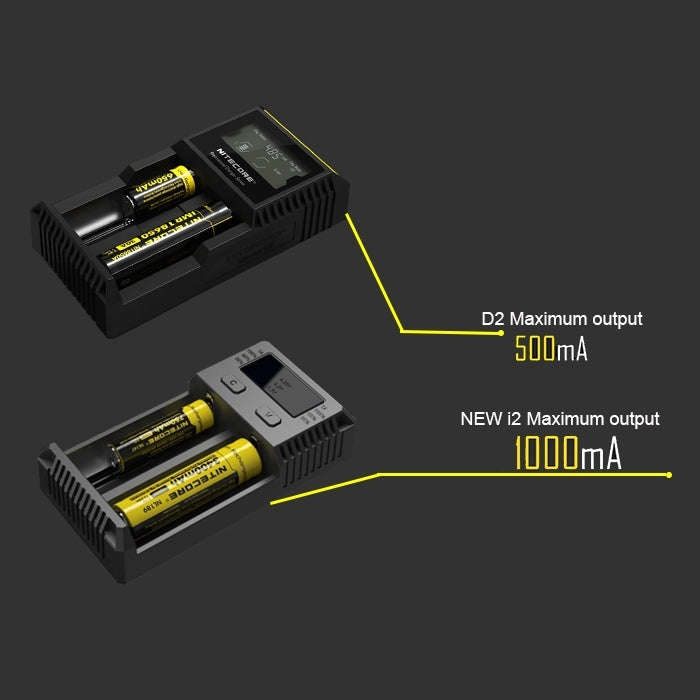 Nitecore NEW i2 Intelligent Digi Smart Charger with LED Indicator for 14500, 16340 (RCR123), 1865...