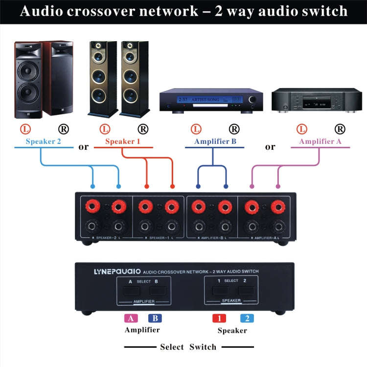 B822 Passive Speaker Switch 2 Channel Power Amplifier Audio Switch Loudspeaker,  2 Input and 2 Ou...