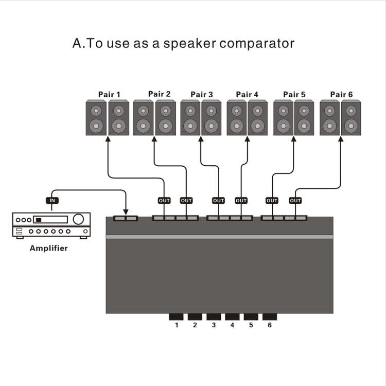 LINEPAUDIO B898 Six-way Stereo Loudspeaker / Amplifier Comparator Bidirectional Selective Switch ...