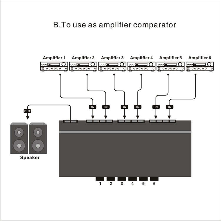 LINEPAUDIO B898 Six-way Stereo Loudspeaker / Amplifier Comparator Bidirectional Selective Switch ...