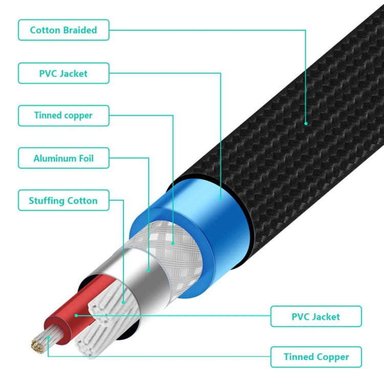 EMK 6.35mm Male to Male 3 Section Gold-plated Plug Cotton Braided Audio Cable for Guitar Amplifie...