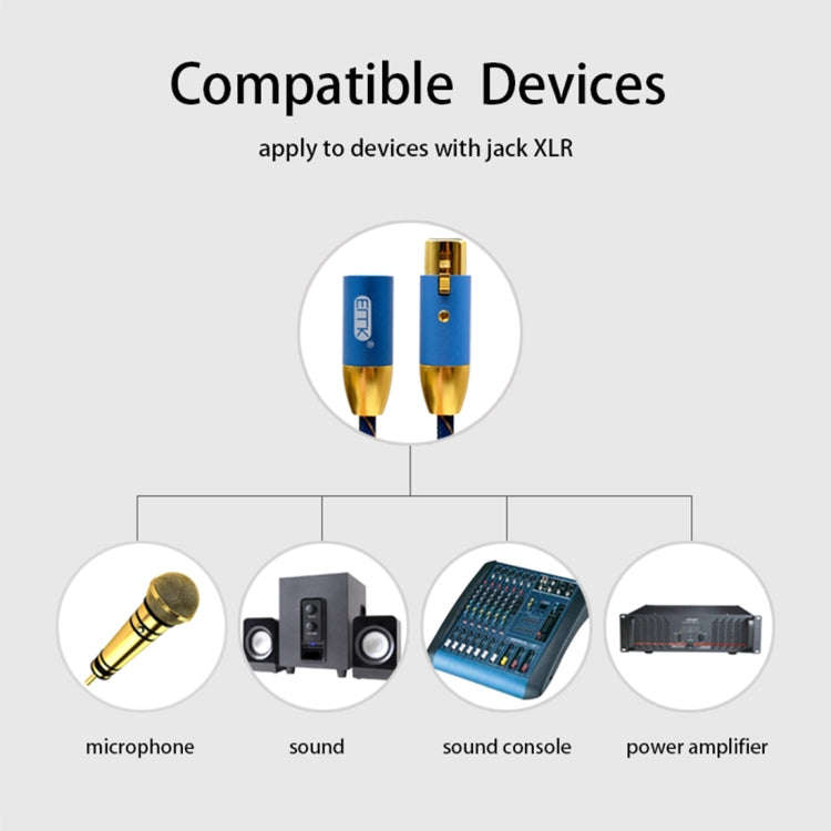 EMK XLR Male to Female Gold-plated Plug Grid Nylon Braided Cannon Audio Cable for XLR Jack Device...