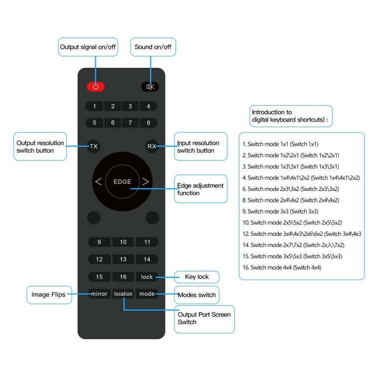 NK-H44 4K Ultra HD 4X4 HDMI Video Wall Controller Multi-screen Splicing Processor (EU Plug)