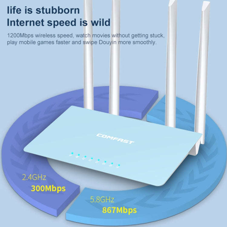 COMFAST CF-WR616AC V2 1200Mbps Dual Band Wireless Router