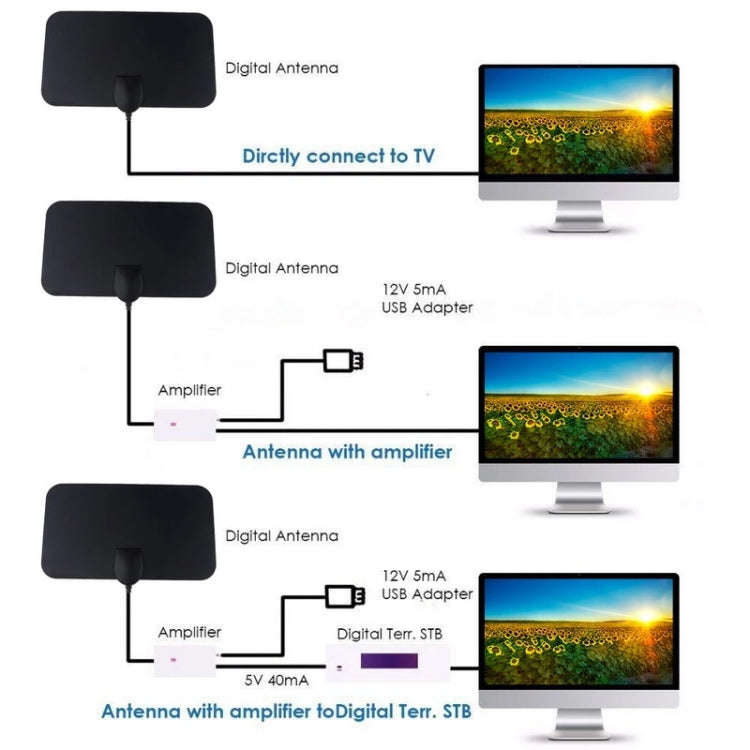 AN-1001 5dBi/25dBi Indoor  HDTV Antenna with Dual-side Sticker, VHF170-230/UHF470-862MHz(Black)