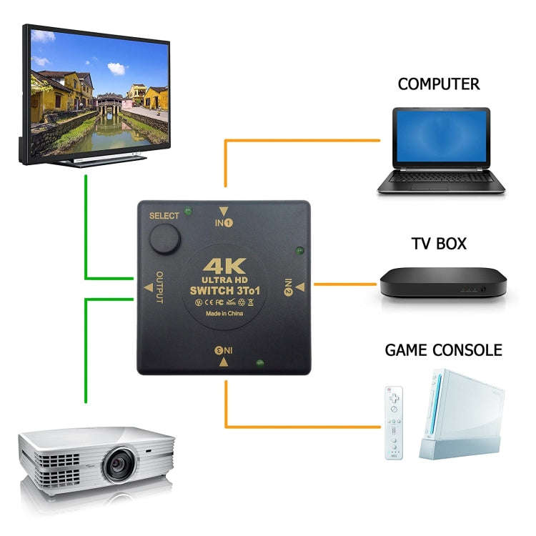 HDMI Switch 3 into 1 out 4Kx2K HD Video Switch