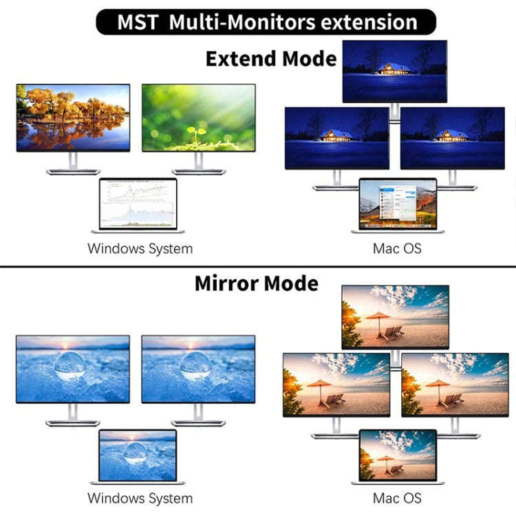 LS1094 12 in 1 Type-C to Dual HDMI Docking Station