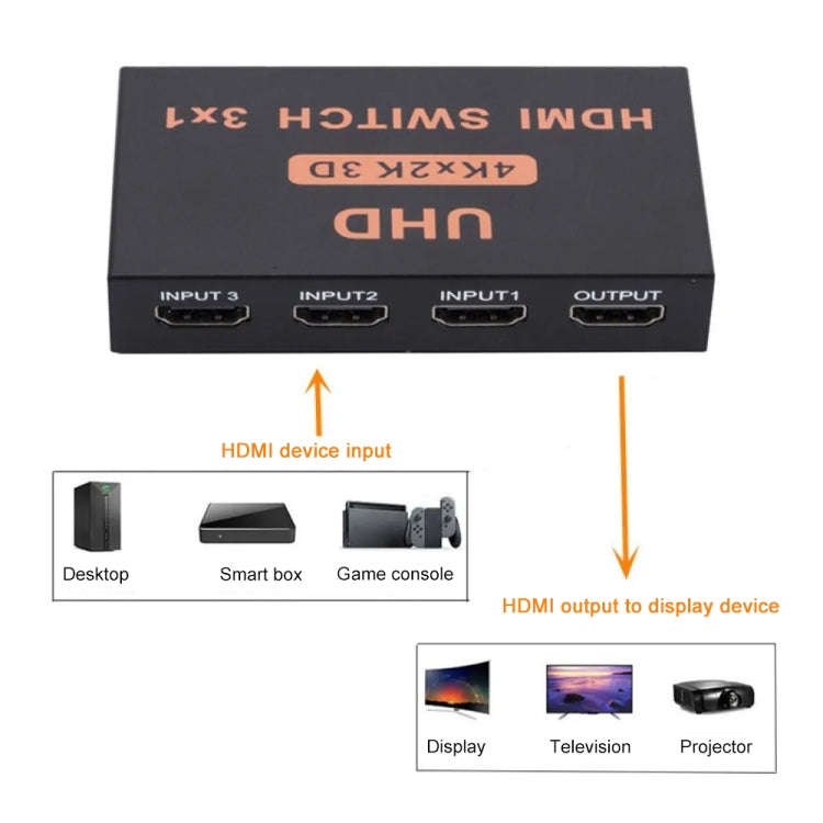 HDMI Switch 3 into 1 out 4Kx2K HD Video Switch, with Remote Control