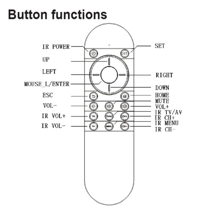 PR-09 Intelligent Infrared Air Mouse Remote Controller with Laser Scanner Function