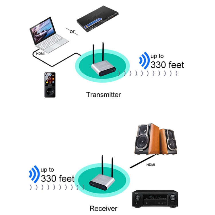 Measy AU680 Wireless Audio Speaker Transmission Box, Transmitter & Receiver, Transmission Distanc...