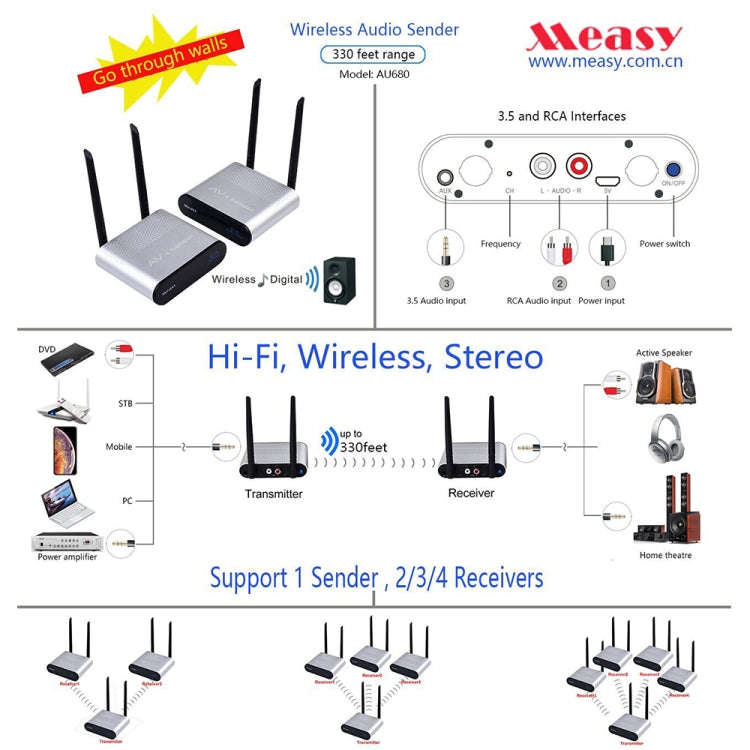 Measy AU680 Wireless Audio Speaker Transmission Box, Transmitter & Receiver, Transmission Distanc...
