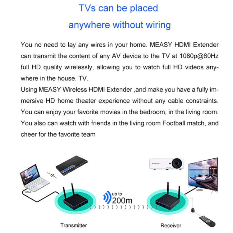 Measy FHD686-2 Full HD 1080P 3D 2.4GHz / 5.8GHz Wireless HD Multimedia Interface Extender 1 Trans...