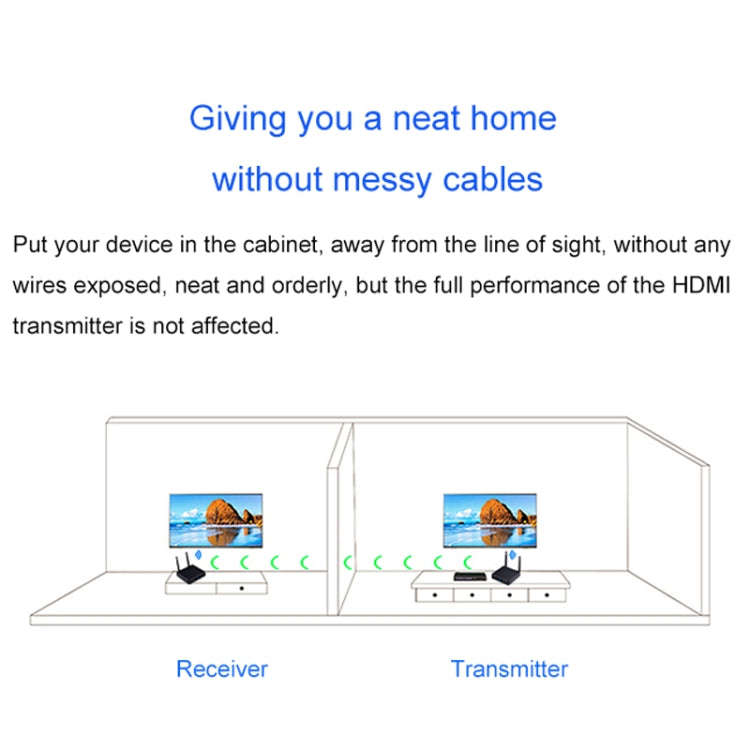 Measy FHD686-2 Full HD 1080P 3D 2.4GHz / 5.8GHz Wireless HD Multimedia Interface Extender 1 Trans...