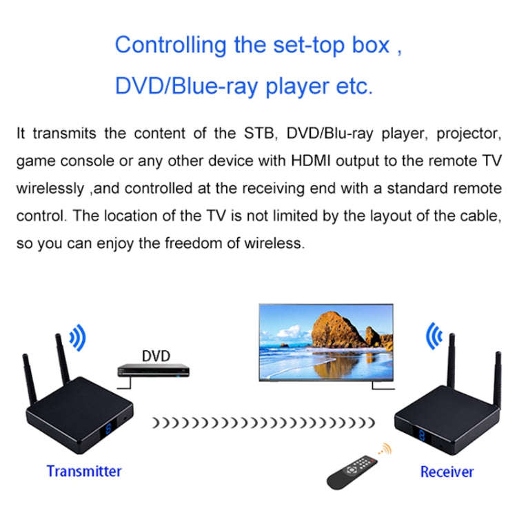Measy FHD686-2 Full HD 1080P 3D 2.4GHz / 5.8GHz Wireless HD Multimedia Interface Extender 1 Trans...