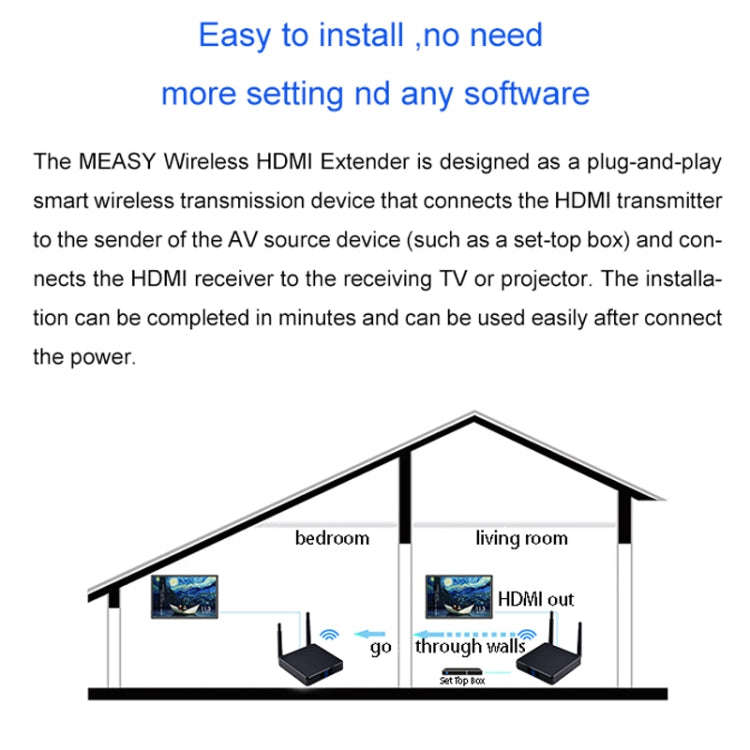 Measy FHD686-2 Full HD 1080P 3D 2.4GHz / 5.8GHz Wireless HD Multimedia Interface Extender 1 Trans...