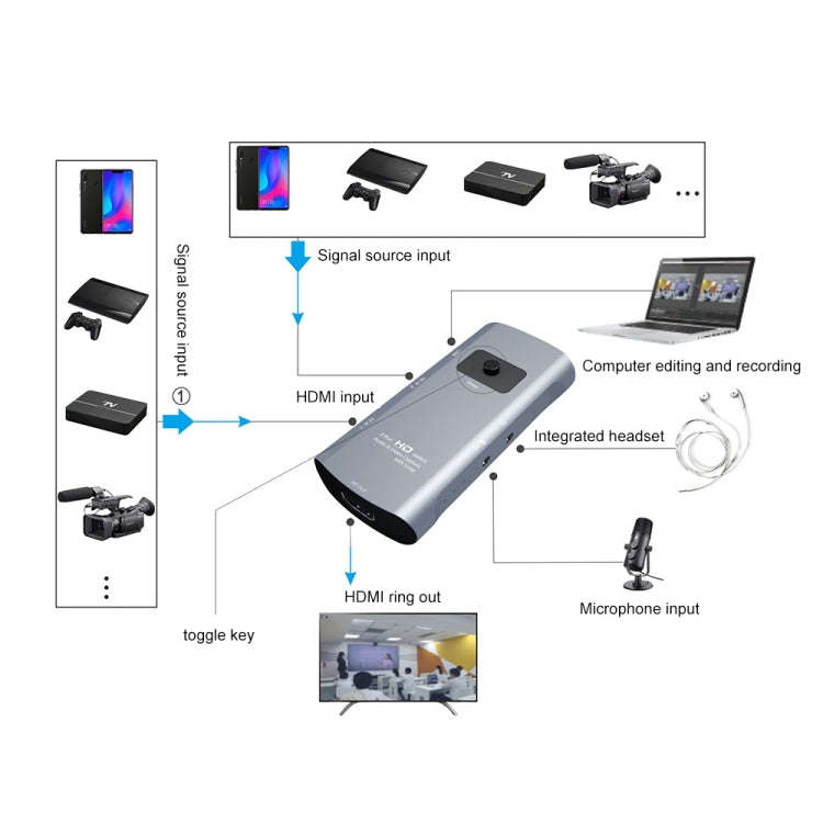 Z55 HD Audio Video Capture Switcher with Loop