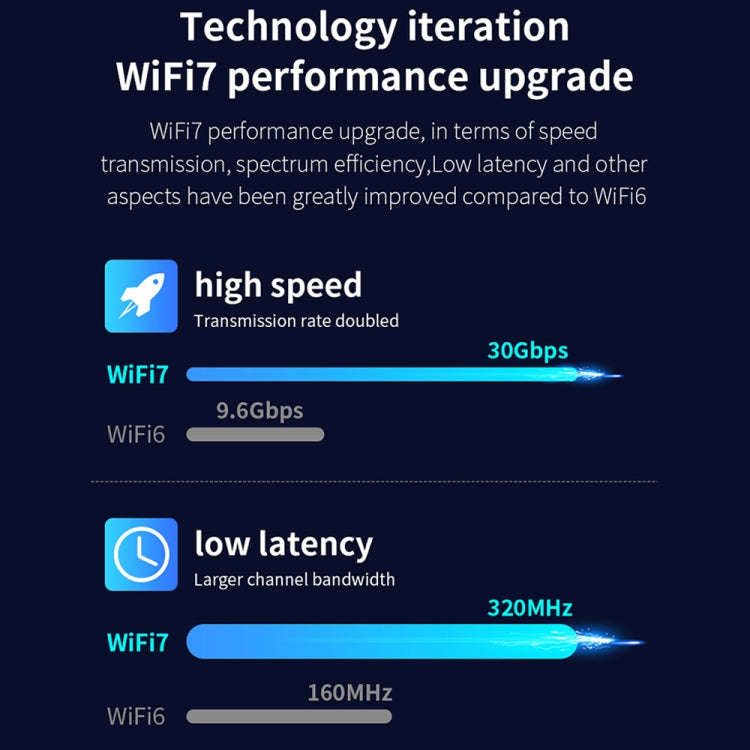 COMFAST CF-BE200 Pro 8774Mbps WiFi7 PCIE Wireless Network Adapter WiFi Receiver