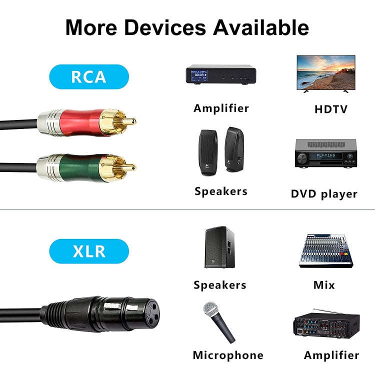 30cm Metal Head 3 Pin XLR CANNON Female to 2 RCA Male Audio Connector Adapter Cable for Microphon...