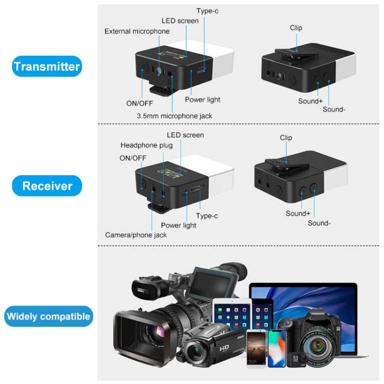 PULUZ Vlog Video Wireless Lavalier Microphone  with Transmitter and Receiver for DSLR Cameras and...