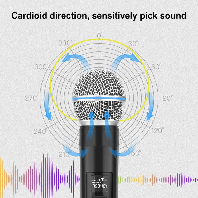PULUZ 1 To 2 Wireless Microphones with LED Display, 6.35mm Transmitter (Black)