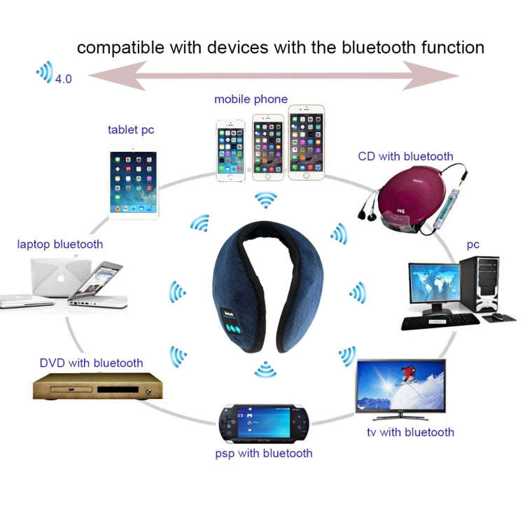 My-Call Bluetooth V3.0 Headset Warm Winter Earmuff for iPhone 6s & 6s Plus, iPhone 6 & 6 Plus/ iP...