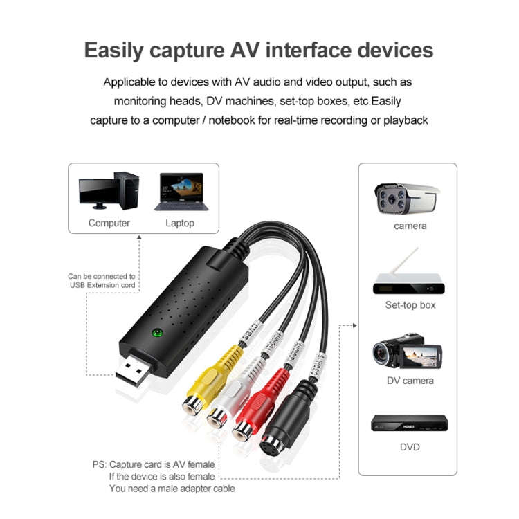 DVD Maker USB 2.0 Video Capture & Edit (Easy CAP), Support MPEG-1/MPEG-2 Compression Format, Chip...