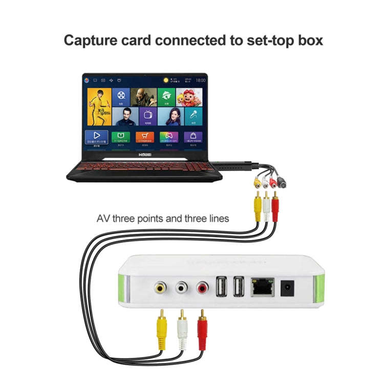 DVD Maker USB 2.0 Video Capture & Edit (Easy CAP), Support MPEG-1/MPEG-2 Compression Format, Chip...