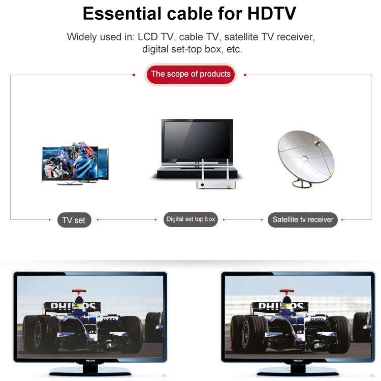 Good Quality TV Cable / Closed Line / RF Cable / RF Signal Line , Length: 1.5m