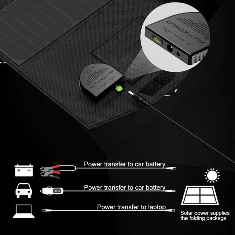 ALLPOWERS 18V 21W Solar Charger Panel Waterproof Foldable Solar Power