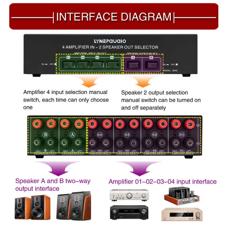 B042 4-in 2-out Power Amplifier Sound Switcher Loudspeaker Switch Distributor, 300W Per Channel L...