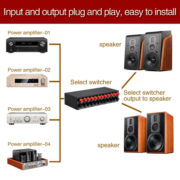B042 4-in 2-out Power Amplifier Sound Switcher Loudspeaker Switch Distributor, 300W Per Channel L...