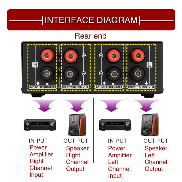 B050  Passive Speaker Volume Adjustment Controller,  Left And Right Channel Independent Volume Ad...