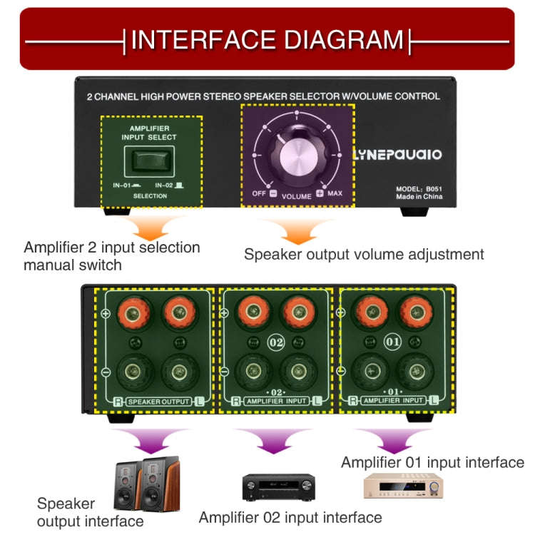 B051 2 Input And 1 Output Power Amplifier And Speaker Selection Switcher Output With Volume Adjus...