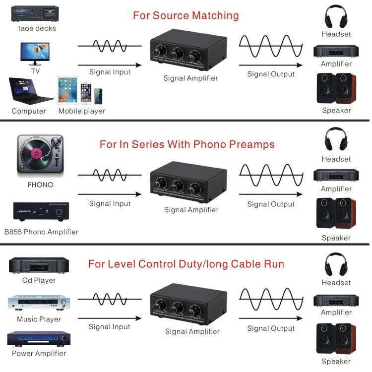B057 Front Stereo Sound Amplifier Headphone Speaker Amplifier Booster with High And Low Bass Adju...