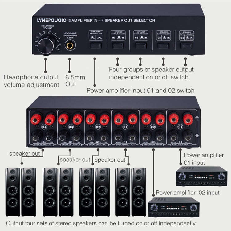 B032 2-in 4-out Power Amplifier Sound Switcher Speaker  Lossless Sound Quality 300W Per Channel S...
