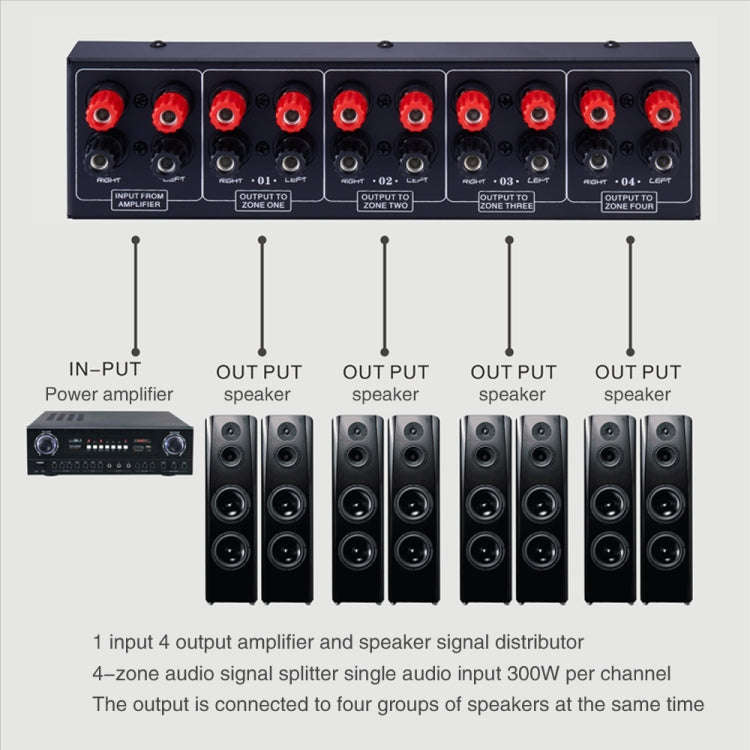 1 In And 4 Out Amplifier Sound Speaker Distributor, 4-Area Sound Source, Signal Distribution Pane...