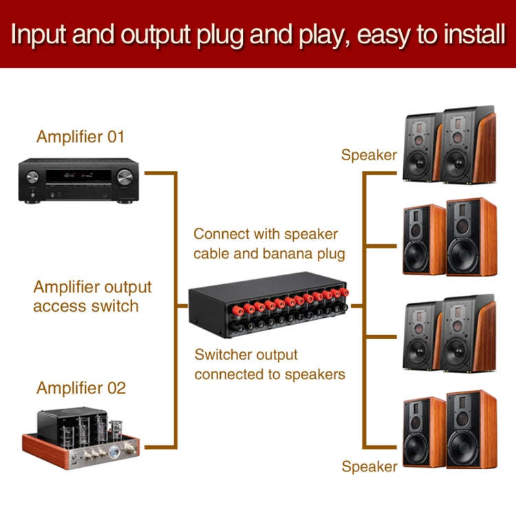 2-in 4-out Power Amplifier Speaker Switcher Splitter Comparator 300W Per Channel Without Loss Of ...