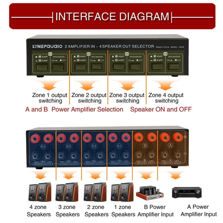 2-in 4-out Power Amplifier Speaker Switcher Splitter Comparator 300W Per Channel Without Loss Of ...