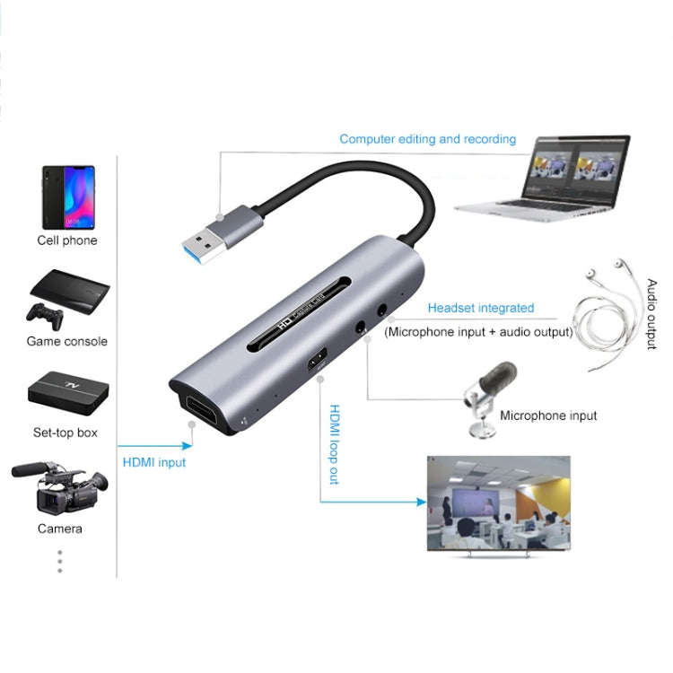 Z39 HDMI / F + Microphone HDMI / F + Audio + USB 4K Capture Card, Support Windows Android Linux a...