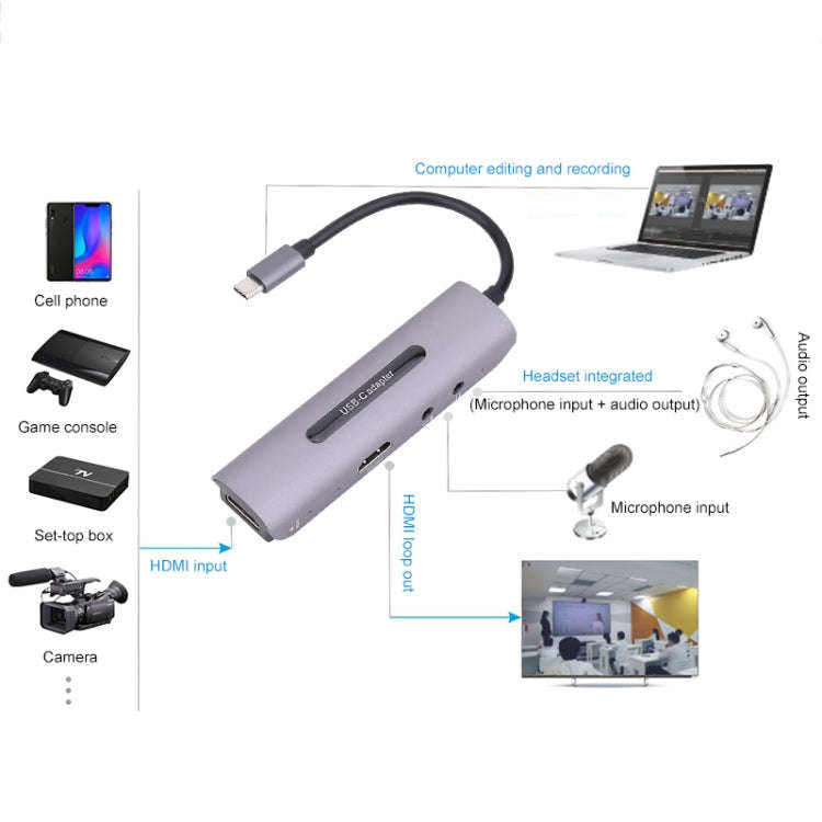 Z39A HDMI / F + Microphone HDMI / F + Audio + USB 4K Capture Card, Support Windows Android Linux ...