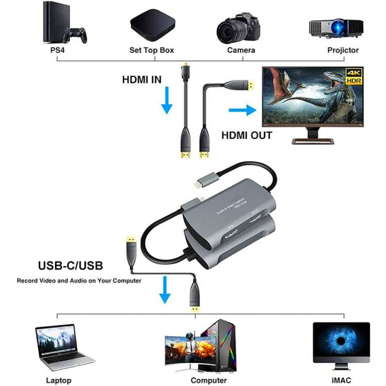 Z31A 4K Type-C to HDMI1080P Video Capture Card with Loop