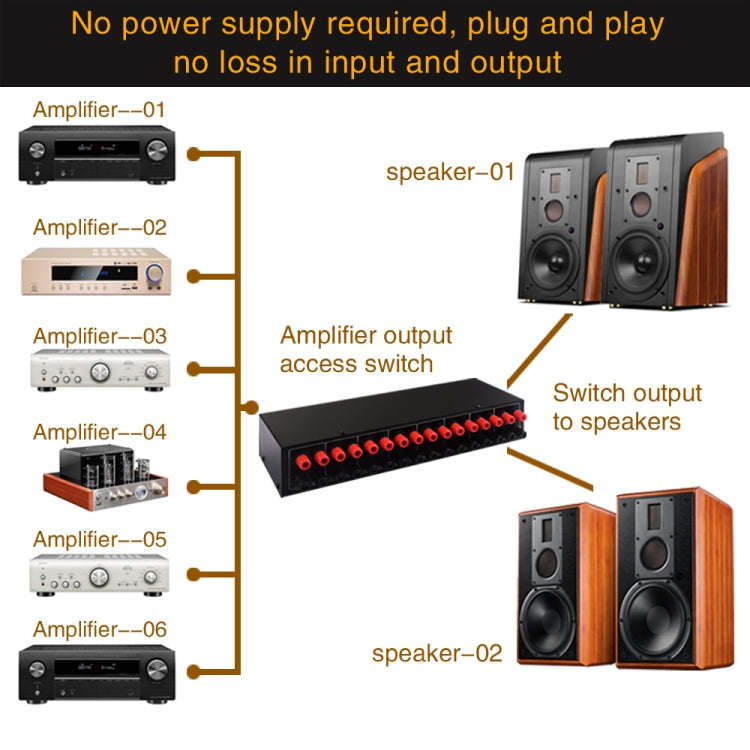 6 In 2 Out 300W Power Amplifier Switcher Loudspeaker Switch Distribute Device