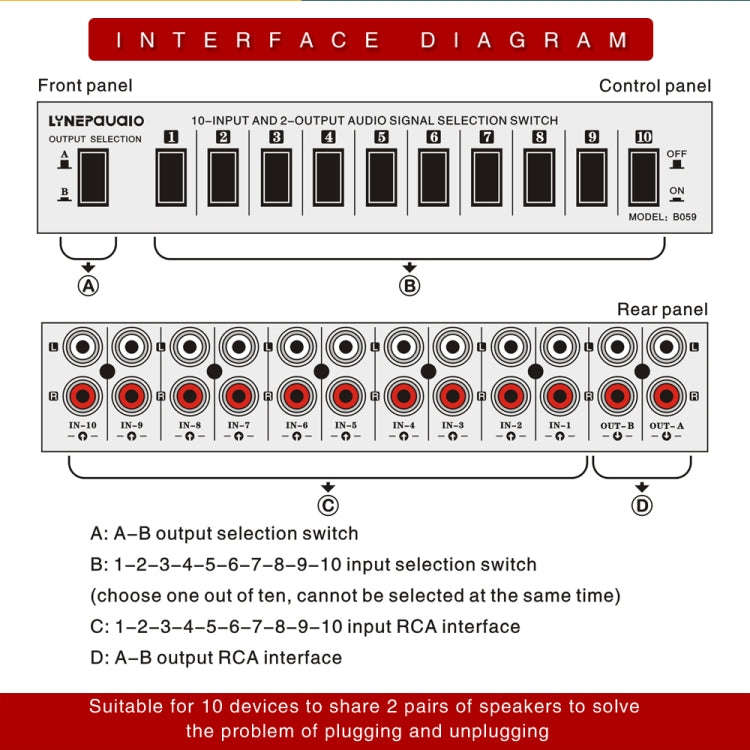 B059 10 In 2 Out / 2 In 10 Out 2-Way RCA Switch Audio Frequency Signal Select Shift Device Loudsp...