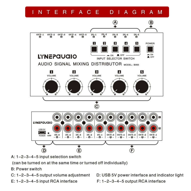 5 In 5 Out Audio Signal Selector Sound Mixing Distribute Device Input Independent Switch